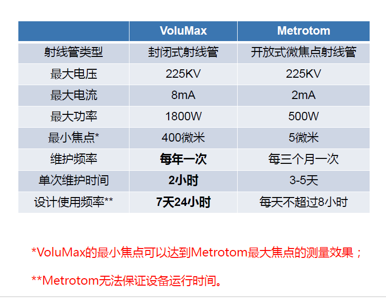 绥化绥化蔡司绥化工业CT