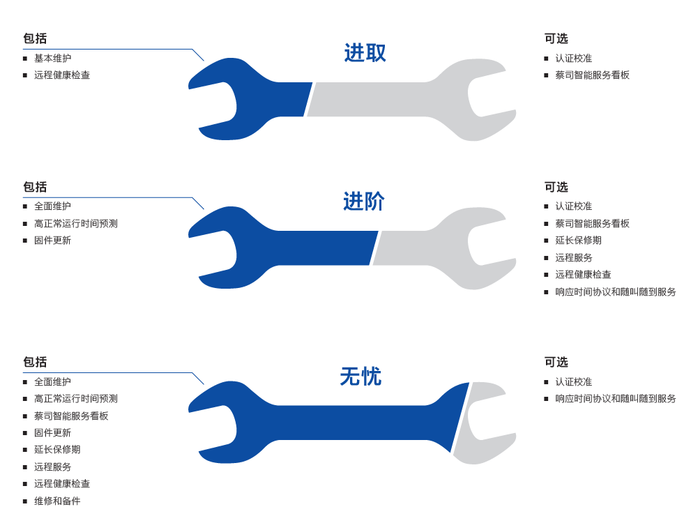 绥化绥化蔡司绥化三坐标维保