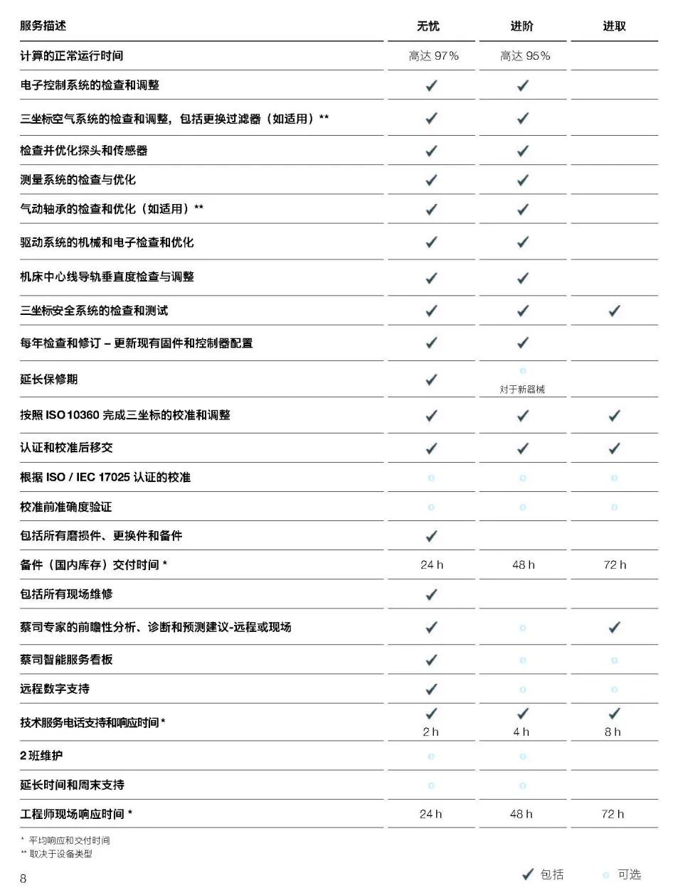 绥化绥化蔡司绥化三坐标维保